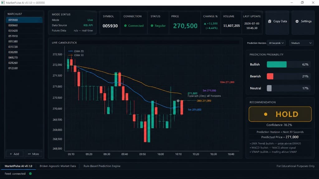 MarketPulse AI — Broker Market Analysis & Forecast